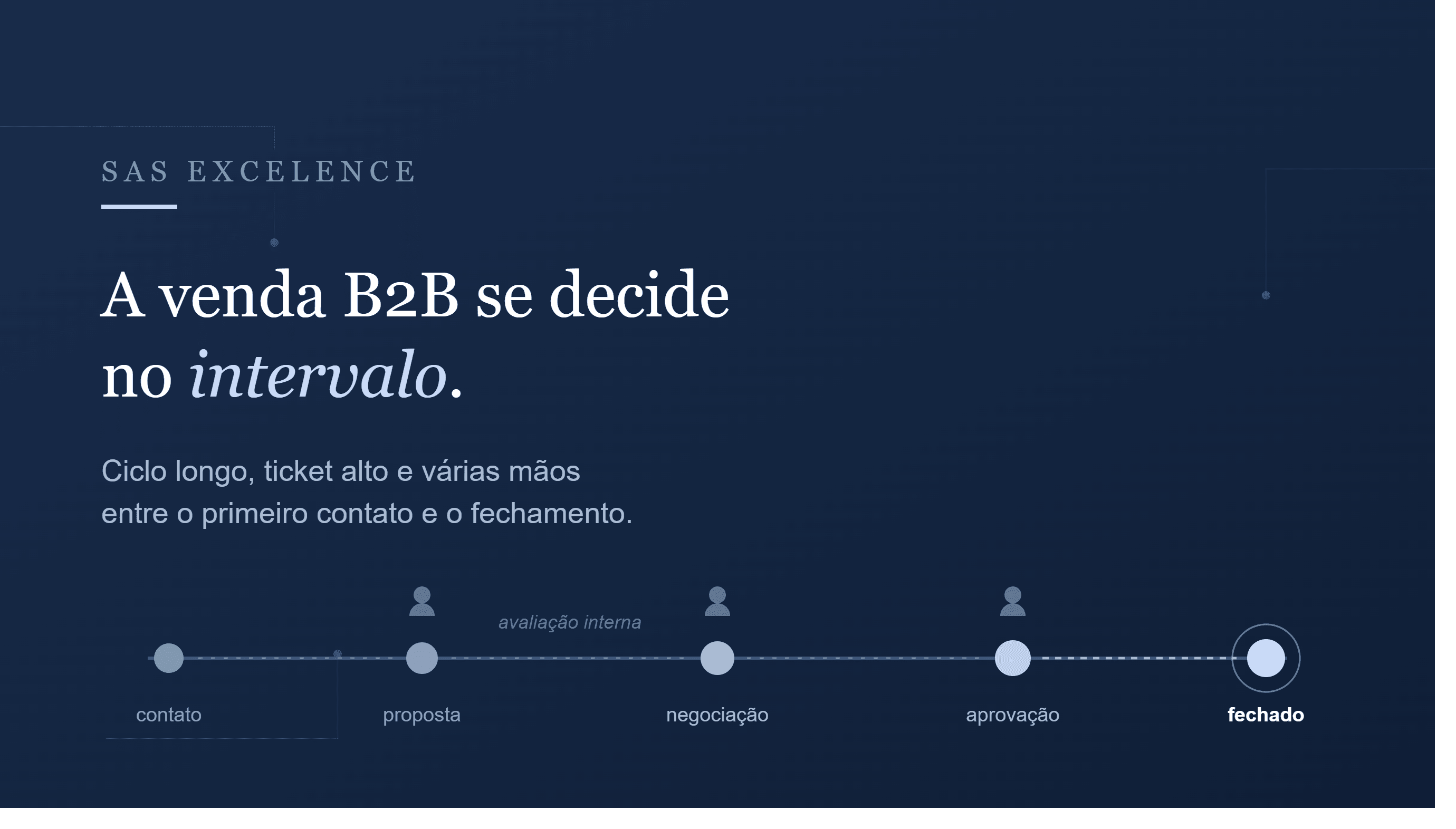 Sua venda B2B não morre no "não". Morre no silêncio entre um contato e outro.