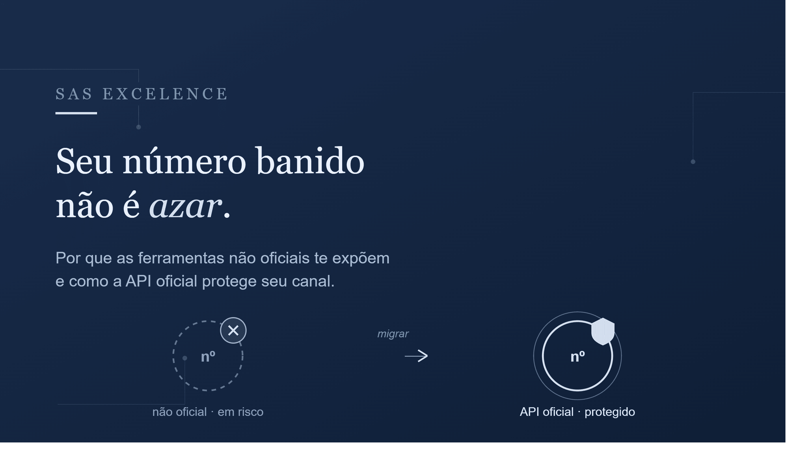 Por que seu número foi banido no WhatsApp (e como a API oficial evita isso)