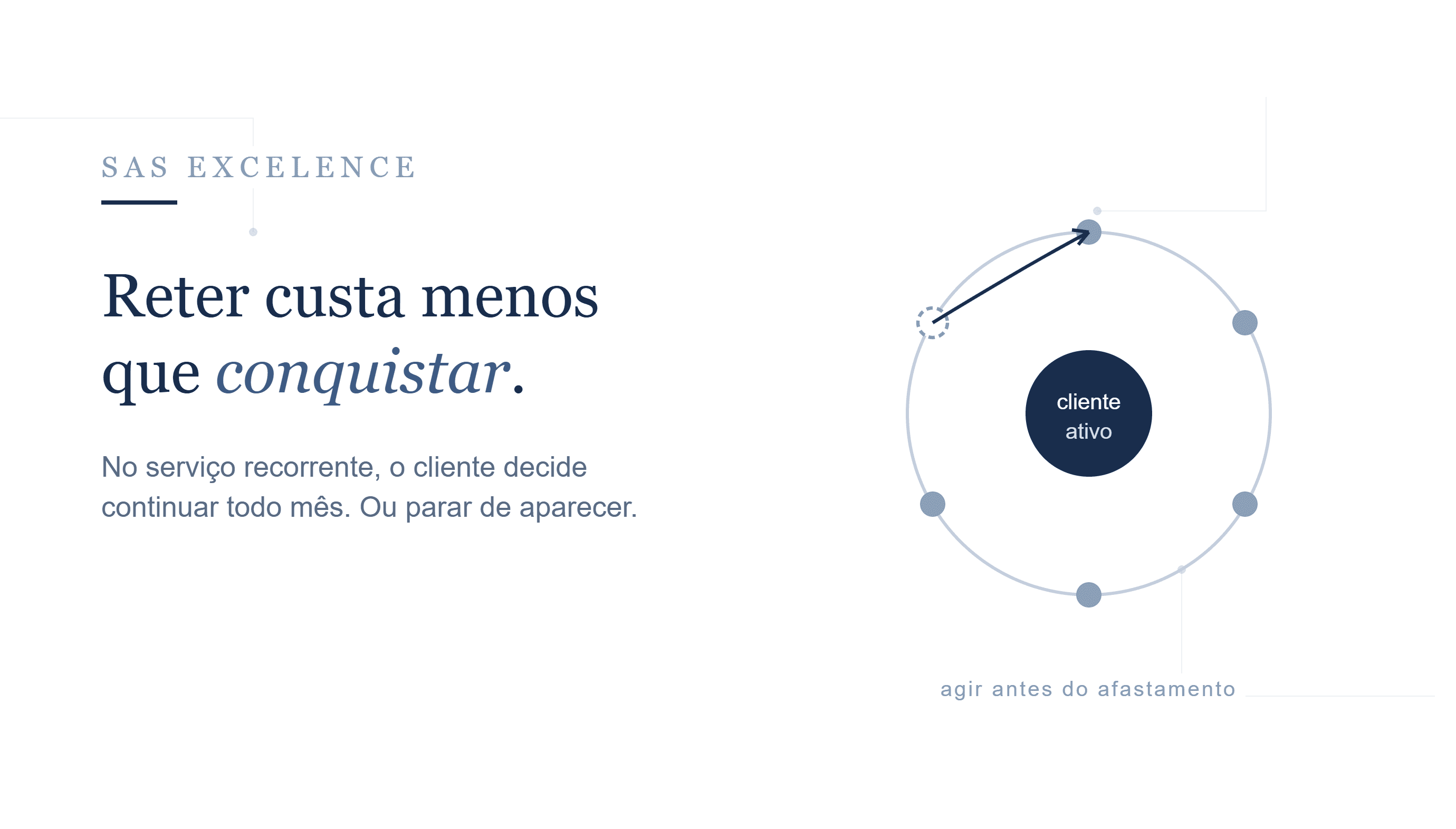 CRM para serviços recorrentes: reter custa menos do que conquistar