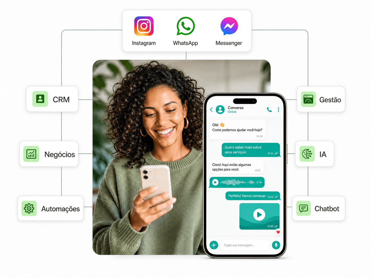 Hub de atendimento com múltiplos agentes especializados