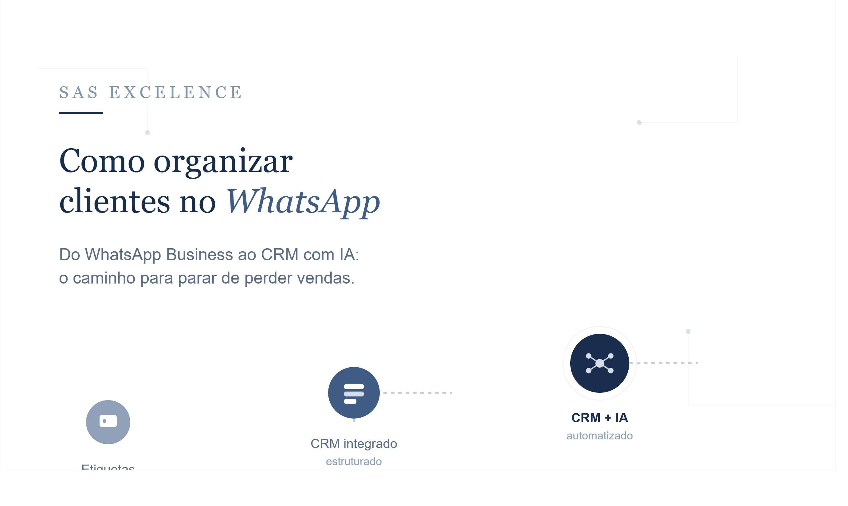 Do WhatsApp Business às etiquetas, do CRM à automação com IA: