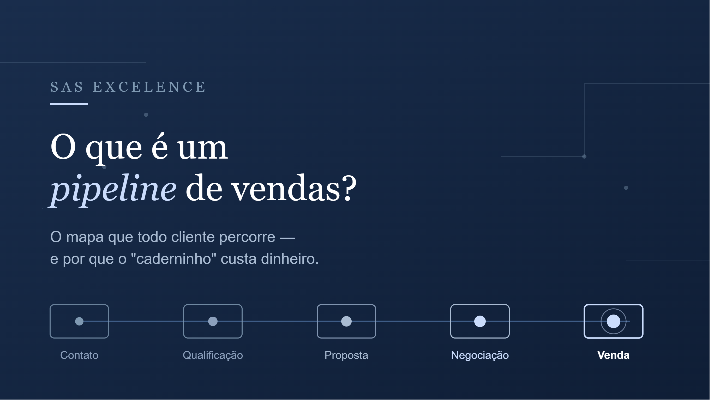 Quantas oportunidades estão abertas na sua empresa agora?