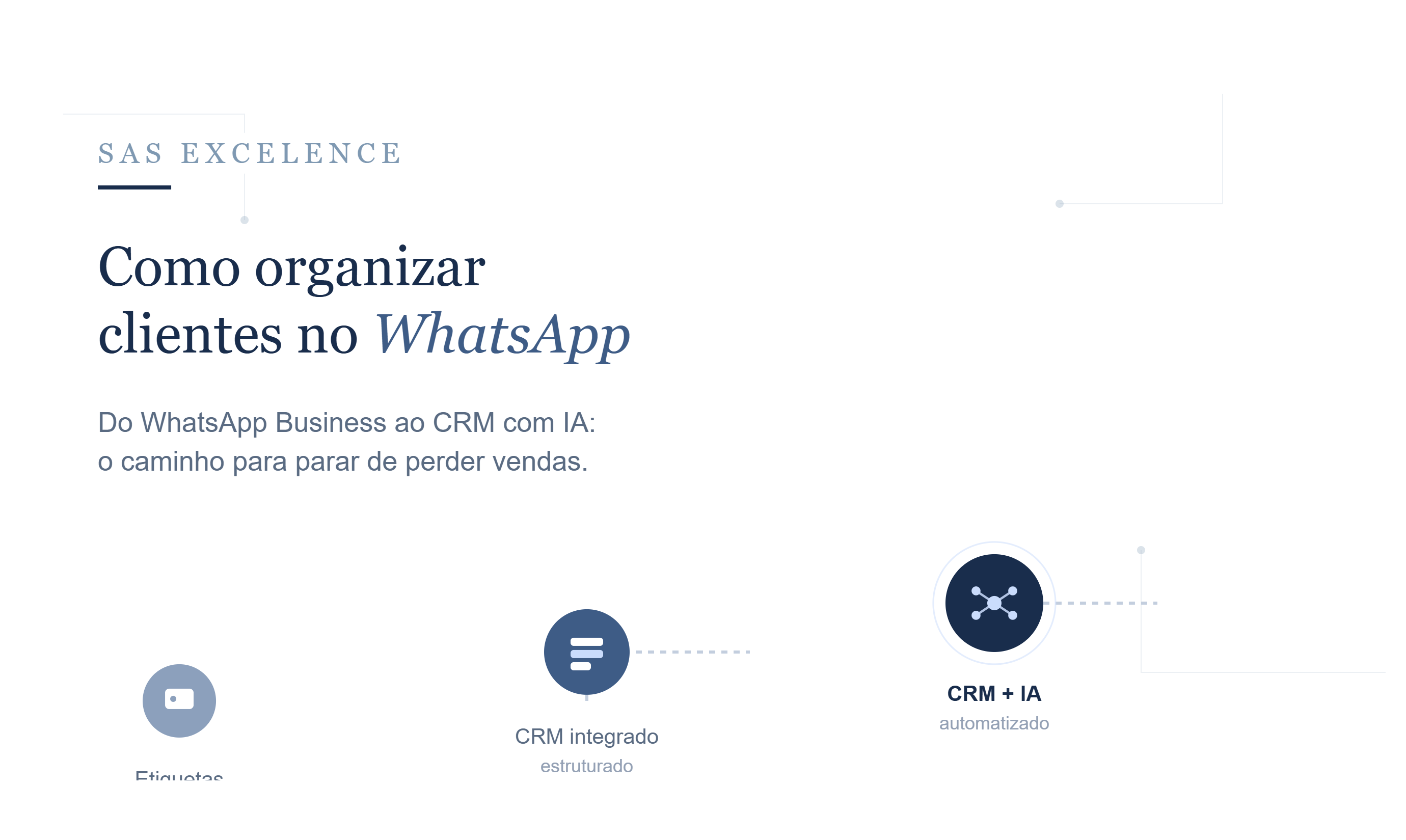 Do WhatsApp Business às etiquetas, do CRM à automação com IA: